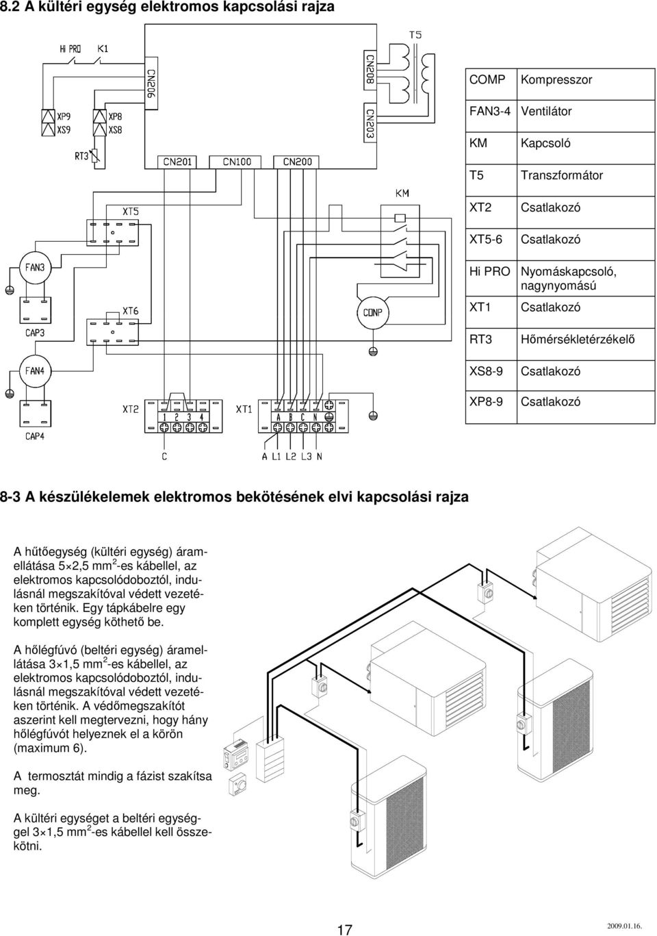 elektromos kapcsolódoboztól, indulásnál megszakítóval védett vezetéken történik. Egy tápkábelre egy komplett egység köthetı be.