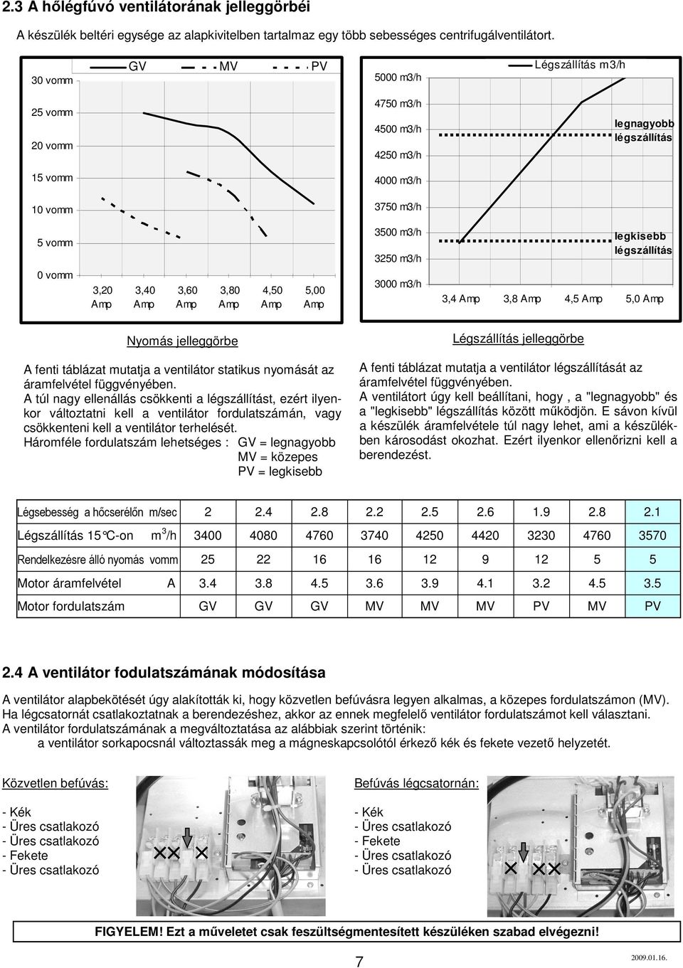 Amp 4,50 Amp 5,00 Amp 3500 m3/h 3250 m3/h 3000 m3/h legkisebb légszállítás 3,4 Amp 3,8 Amp 4,5 Amp 5,0 Amp Nyomás jelleggörbe A fenti táblázat mutatja a ventilátor statikus nyomását az áramfelvétel
