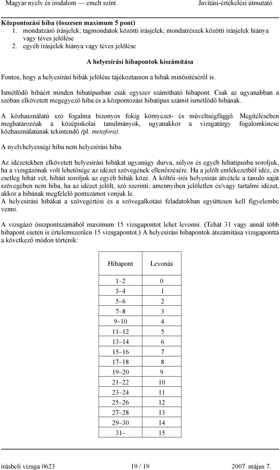 Ismétlődő hibáért minden hibatípusban csak egyszer számítható hibapont. Csak az ugyanabban a szóban elkövetett megegyező hiba és a központozási hibatípus számít ismétlődő hibának.