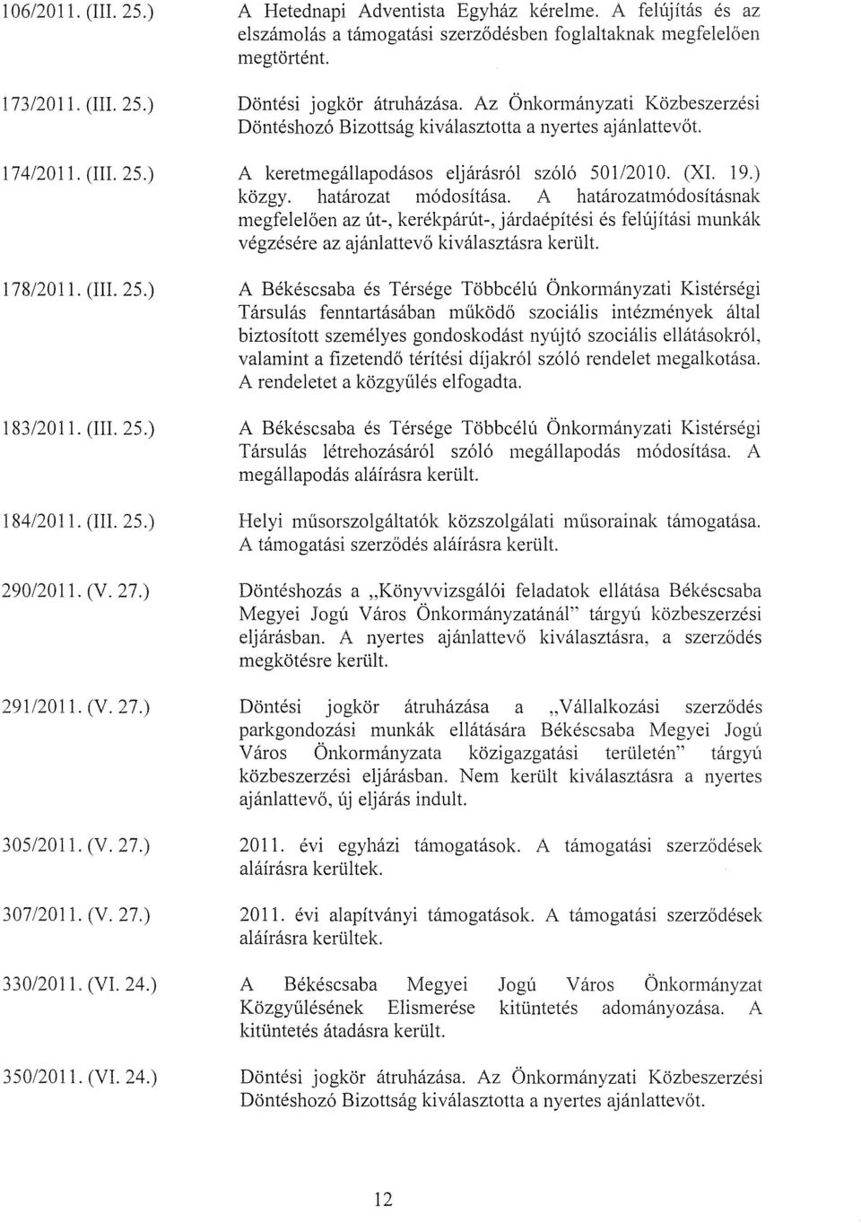 Dontesi jogkor atruhazasa, Az Onkorrnanyzati Kozbeszerzesi Donteshozo Bizottsag kivalasztotta a nyertes ajanlattevot. A keretmegallapodasos eljarasrol sz616 50112010. (XI. 19.) kozgy.