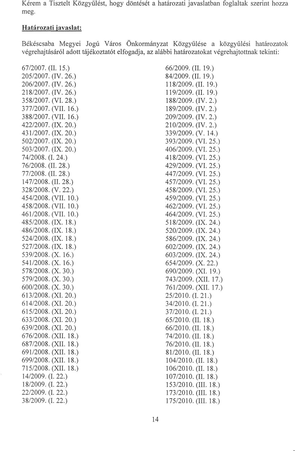 67/2007. (II. 15.) 205/2007. (IV. 26.) 206/2007. (IV. 26.) 218/2007. (IV. 26.) 358/2007. (VI. 28.) 377/2007. (VII. 16.) 388/2007. (VII. 16.) 422/2007. (IX. 20.) 431/2007. (IX. 20.) 502/2007. (IX. 20.) 503/2007.