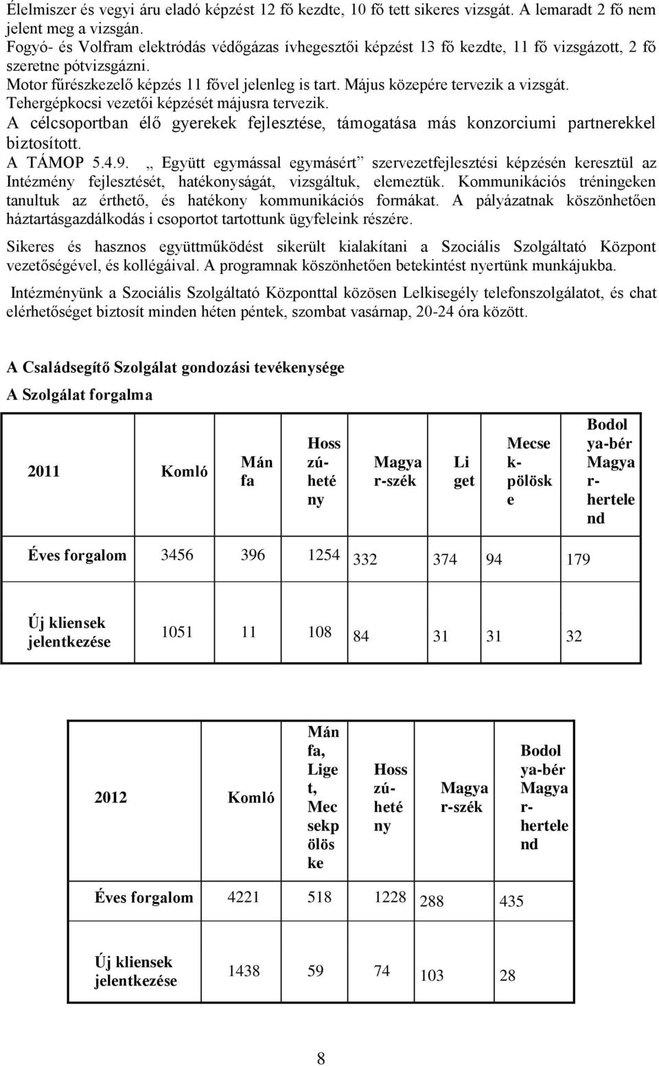 Május közepére tervezik a vizsgát. Tehergépkocsi vezetői képzését májusra tervezik. A célcsoportban élő gyerekek fejlesztése, támogatása más konzorciumi partnerekkel biztosított. A TÁMOP 5.4.9.