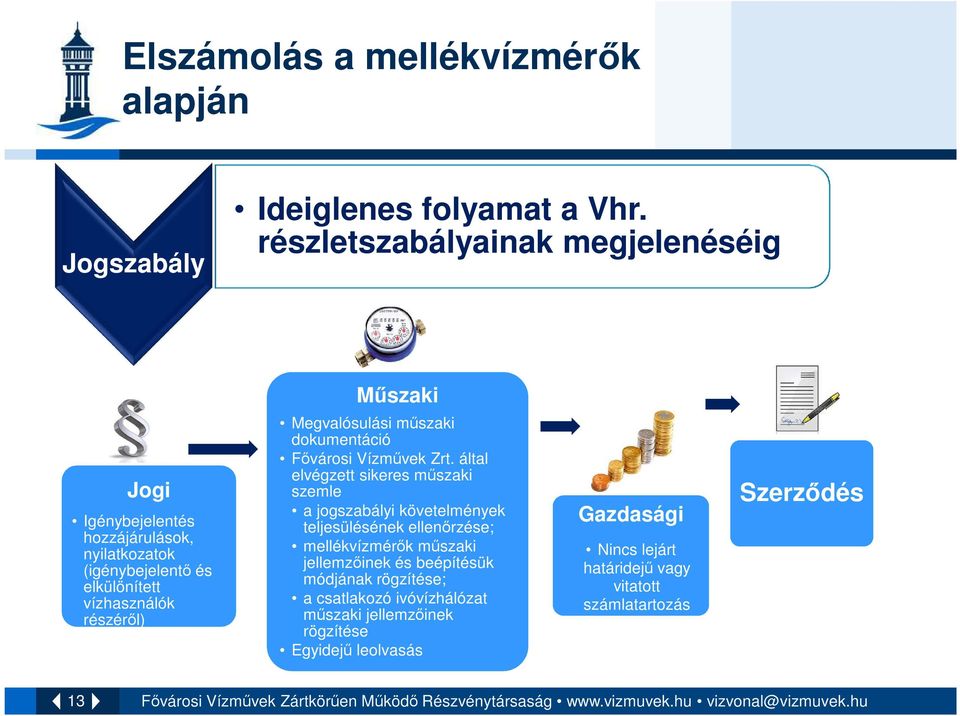 Megvalósulási műszaki dokumentáció Fővárosi Vízművek Zrt.