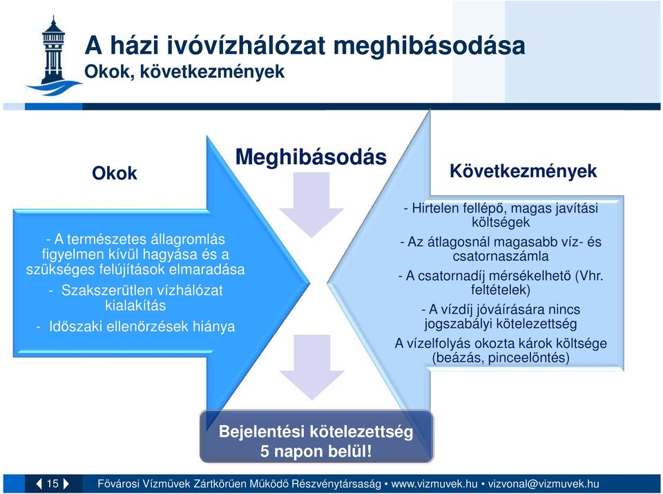 magas javítási költségek - Az átlagosnál magasabb víz- és csatornaszámla - A csatornadíj mérsékelhető (Vhr.