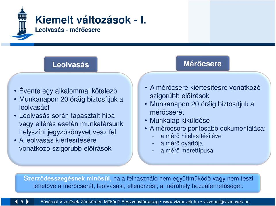 esetén munkatársunk helyszíni jegyzőkönyvet vesz fel A leolvasás kiértesítésére vonatkozó szigorúbb előírások A mérőcsere kiértesítésre vonatkozó szigorúbb előírások