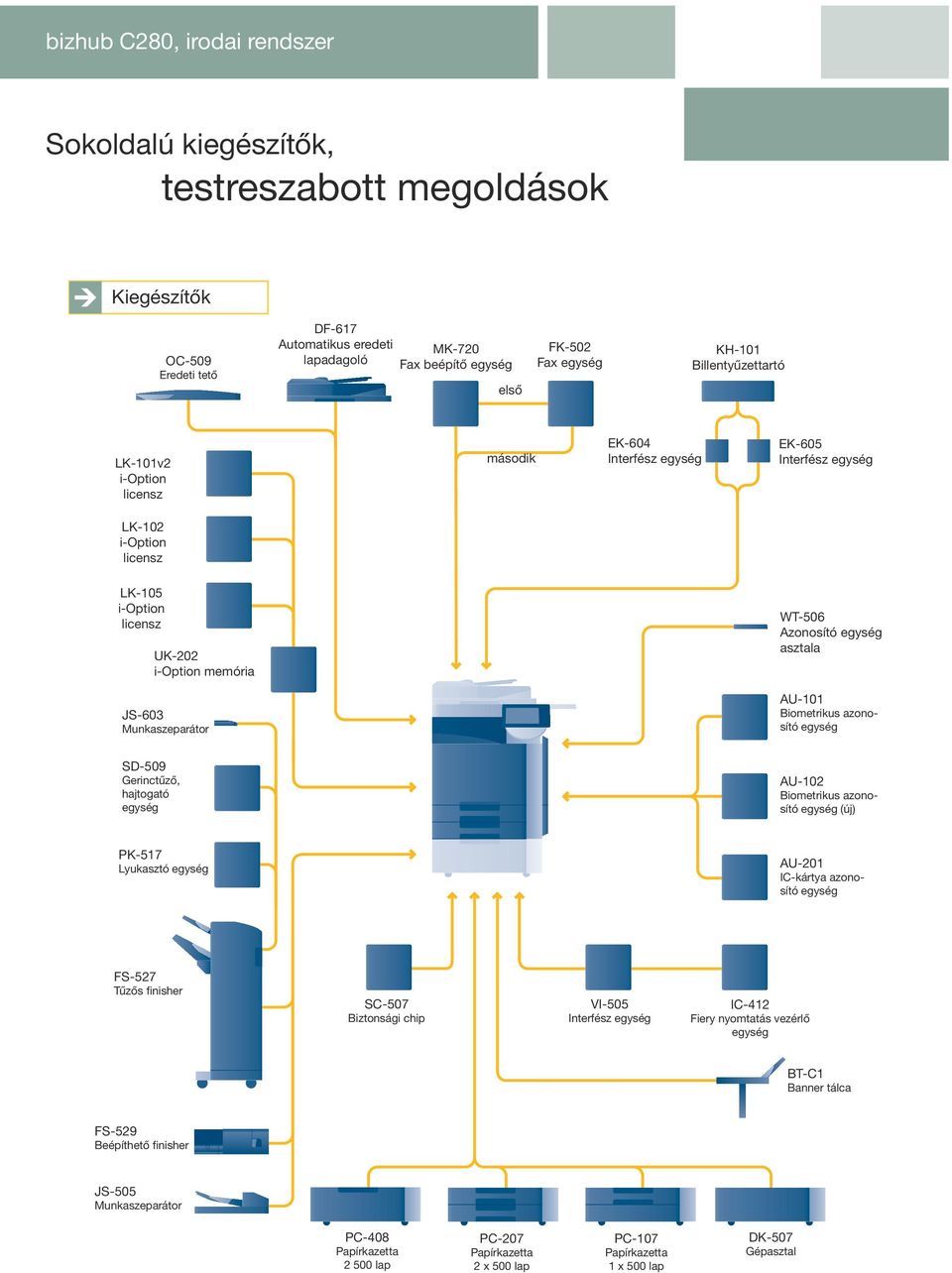 egység asztala JS-603 Munkaszeparátor AU-101 Biometrikus azonosító egység SD-509 Gerinctűző, hajtogató egység AU-102 Biometrikus azonosító egység (új) PK-517 Lyukasztó egység AU-201 IC-kártya