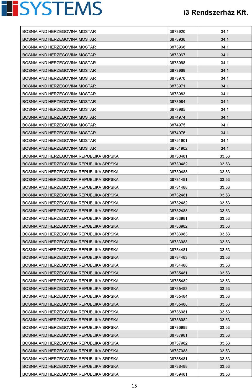 AND HERZEGOVINA MOSTAR 3873984 34,1 BOSNIA AND HERZEGOVINA MOSTAR 3873985 34,1 BOSNIA AND HERZEGOVINA MOSTAR 3874974 34,1 BOSNIA AND HERZEGOVINA MOSTAR 3874975 34,1 BOSNIA AND HERZEGOVINA MOSTAR