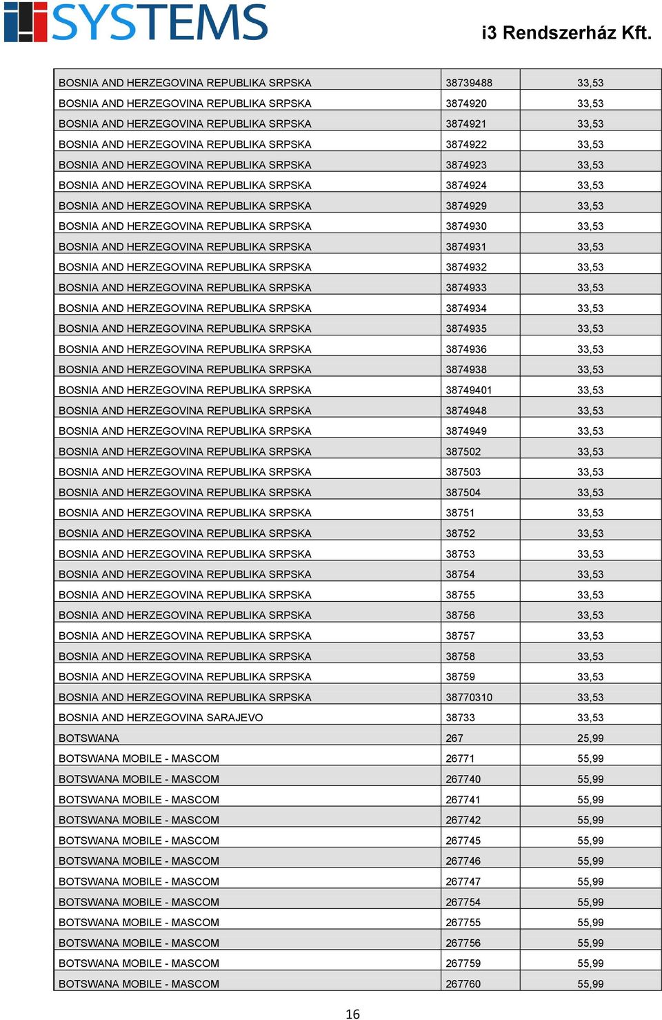 HERZEGOVINA REPUBLIKA SRPSKA 3874930 33,53 BOSNIA AND HERZEGOVINA REPUBLIKA SRPSKA 3874931 33,53 BOSNIA AND HERZEGOVINA REPUBLIKA SRPSKA 3874932 33,53 BOSNIA AND HERZEGOVINA REPUBLIKA SRPSKA 3874933