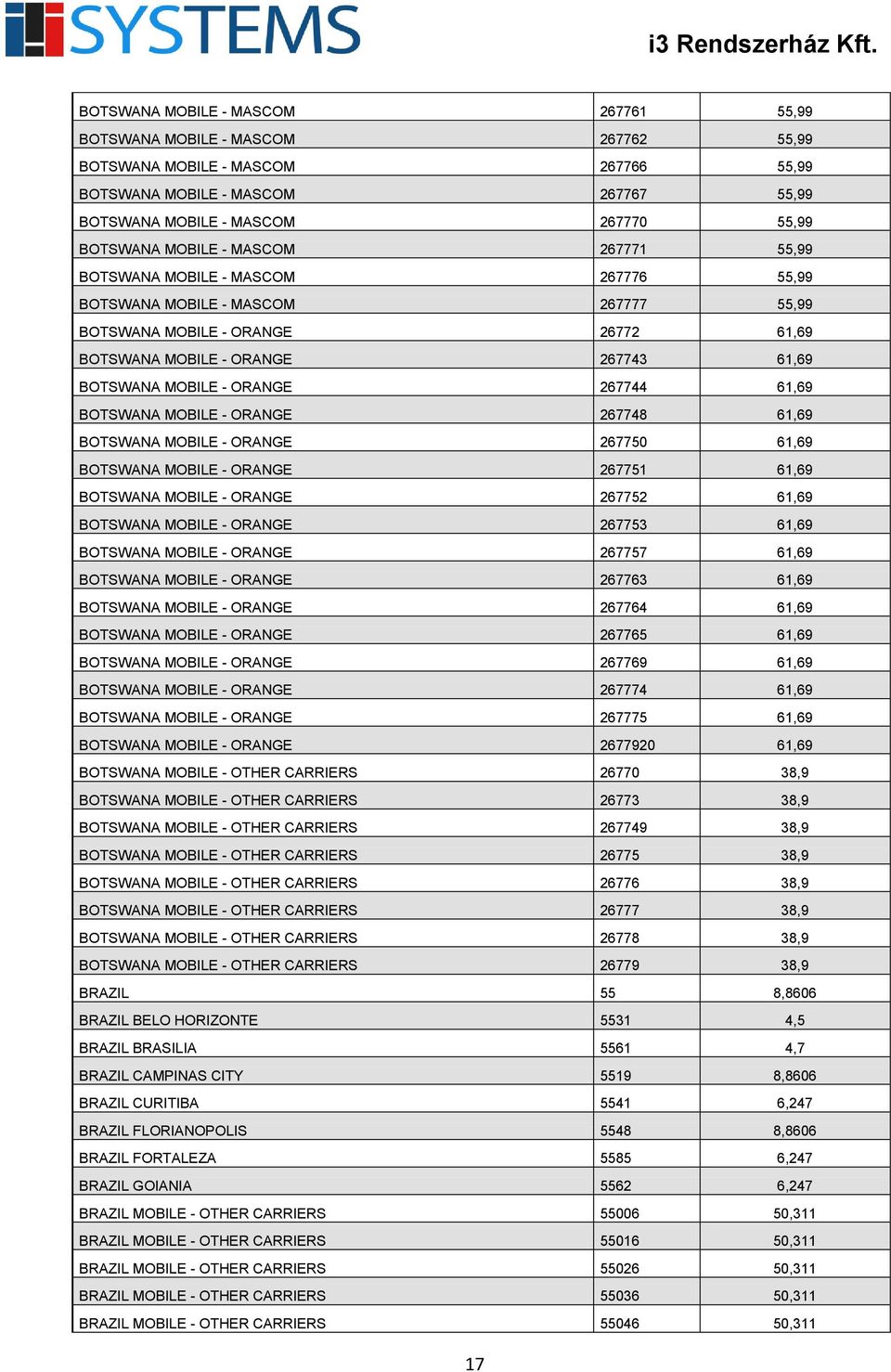 ORANGE 267744 61,69 BOTSWANA MOBILE - ORANGE 267748 61,69 BOTSWANA MOBILE - ORANGE 267750 61,69 BOTSWANA MOBILE - ORANGE 267751 61,69 BOTSWANA MOBILE - ORANGE 267752 61,69 BOTSWANA MOBILE - ORANGE