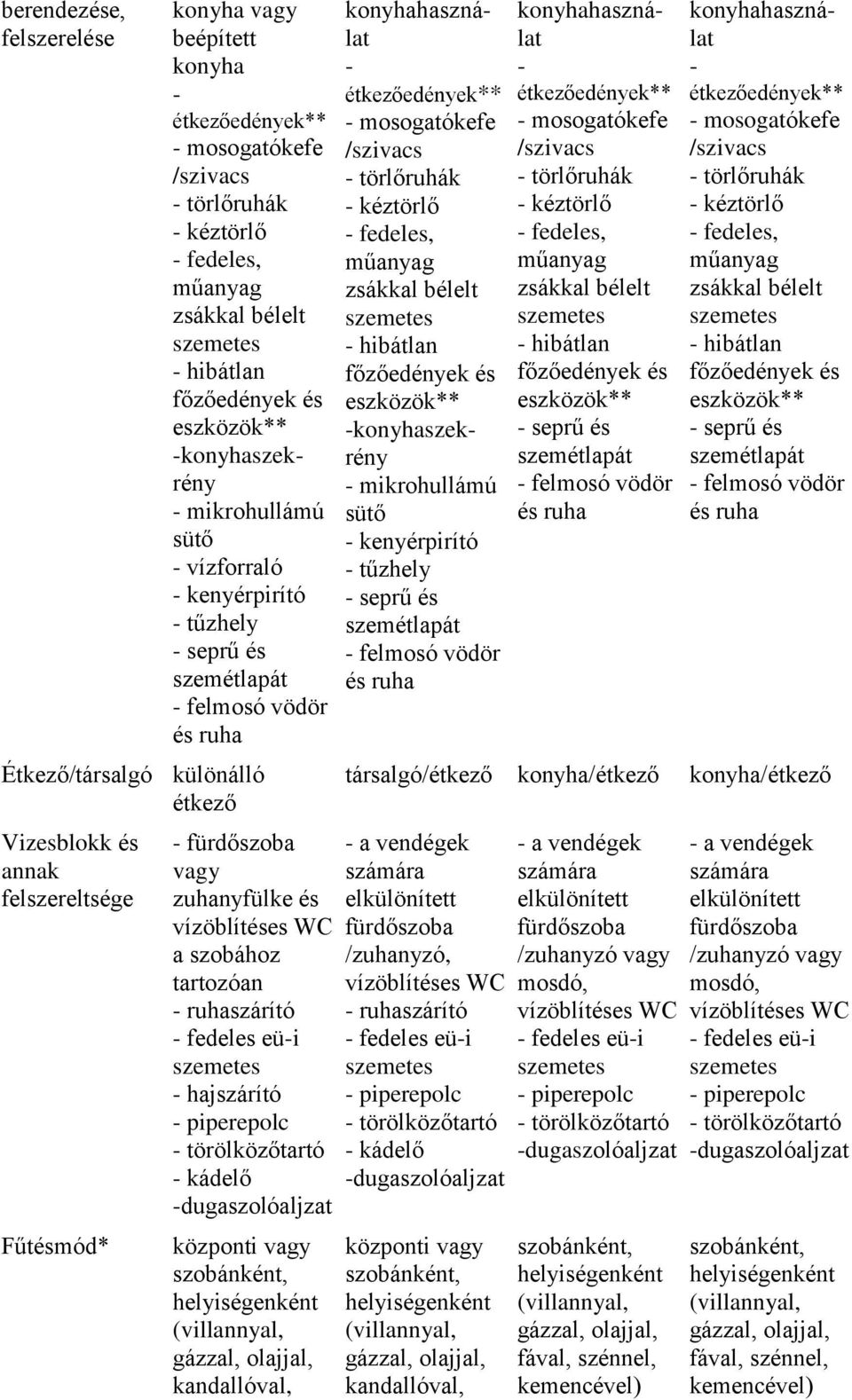 központi szobánként, helyiségenként kandallóval, konyhahasználat mosogatókefe törlőruhák kéztörlő fedeles, hibátlan konyhaszekrény mikrohullámú sütő kenyérpirító tűzhely seprű és felmosó vödör