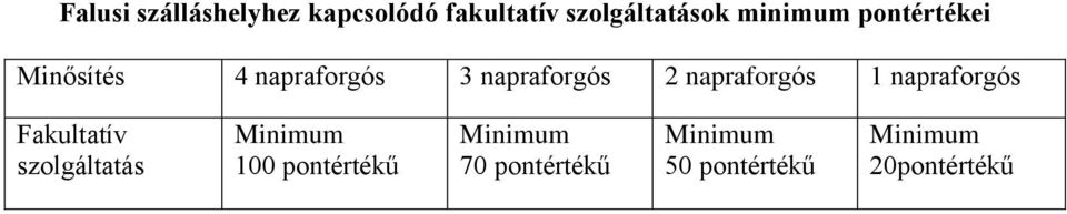 napraforgós 1 napraforgós Fakultatív szolgáltatás Minimum 100