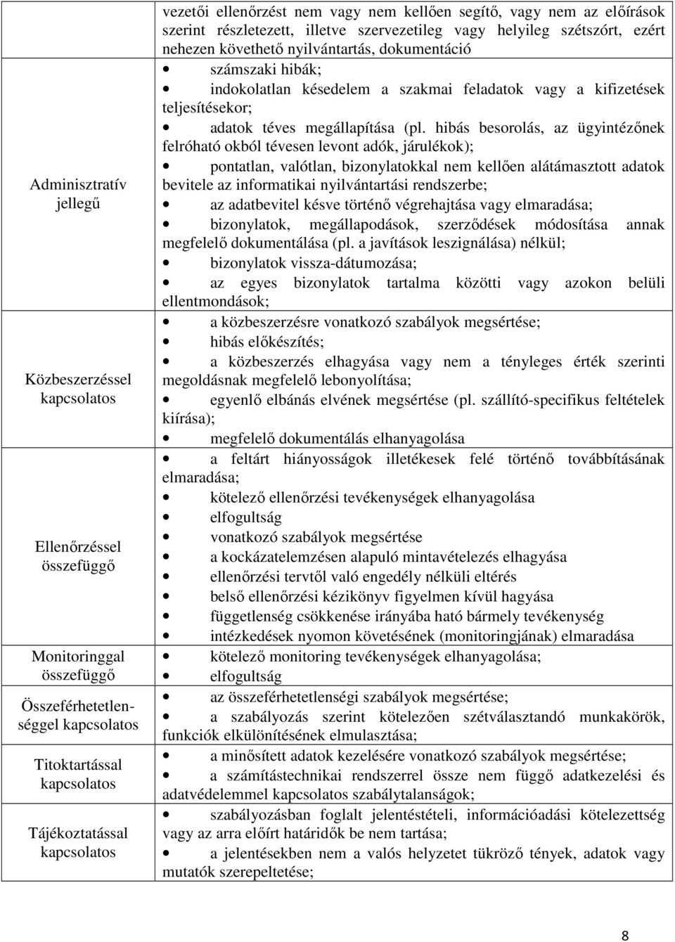 hibák; indokolatlan késedelem a szakmai feladatok vagy a kifizetések teljesítésekor; adatok téves megállapítása (pl.