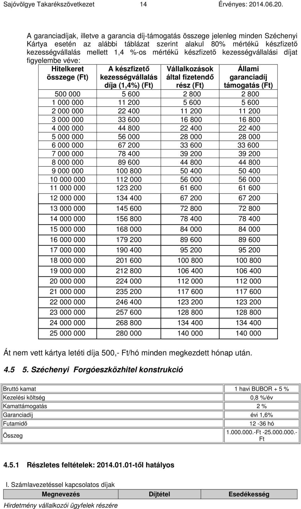 A garanciadíjak, illetve a garancia díj-támogatás összege jelenleg minden Széchenyi Kártya esetén az alábbi táblázat szerint alakul 80% mértékű készfizető kezességvállalás mellett 1,4 %-os mértékű