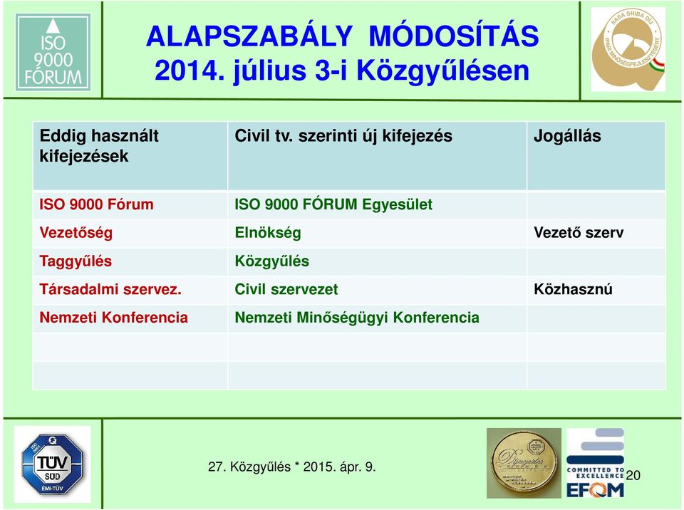 szerinti új kifejezés Jogállás ISO 9000 Fórum ISO 9000 FÓRUM Egyesület