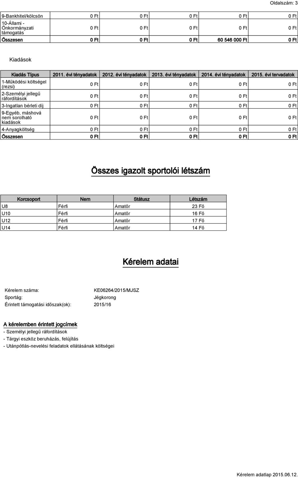 évi tervadatok 1-Működési költségel (rezsi) 2-Személyi jellegű ok 3-Ingatlan bérleti díj 9-Egyéb, máshová nem sorolható kiadások 4-Anyagköltség Összes igazolt sportolói létszám Korcsoport