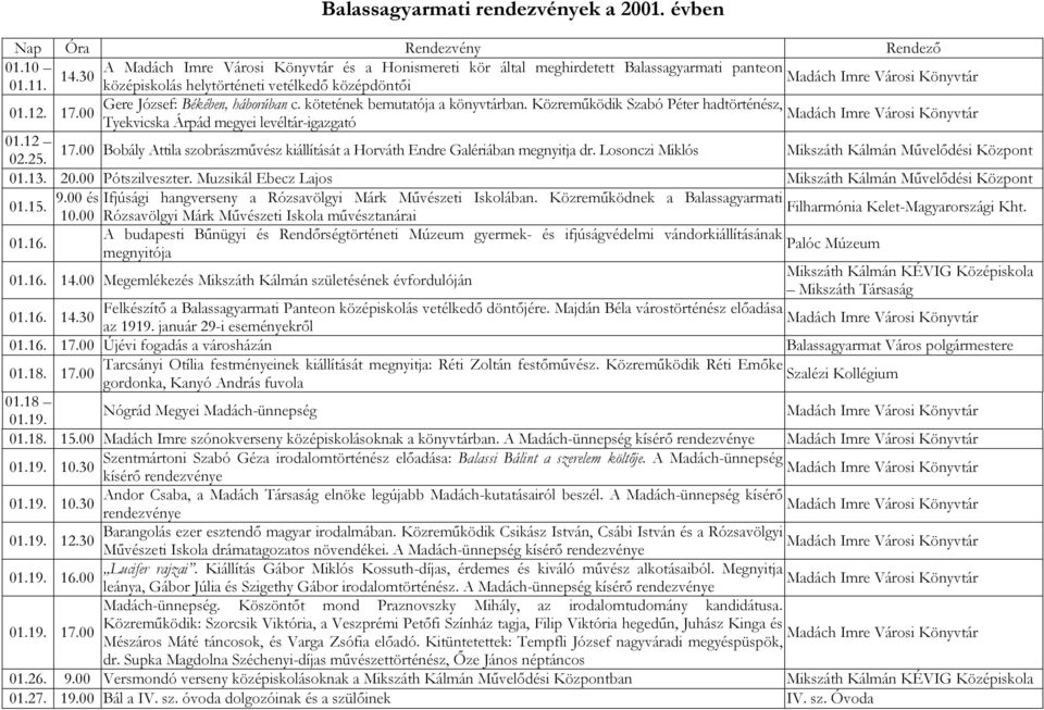 12. 17.00 Madách Imre Városi Könyvtár Tyekvicska Árpád megyei levéltár-igazgató 01.12 17.00 Bobály Attila szobrászmővész kiállítását a Horváth Endre Galériában megnyitja dr.