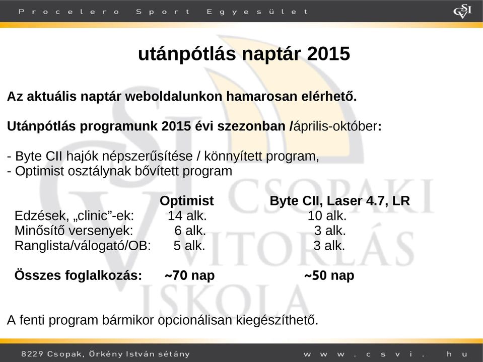 Optimist osztálynak bővített program Optimist Byte CII, Laser 4.7, LR Edzések, clinic -ek: 14 alk. 10 alk.