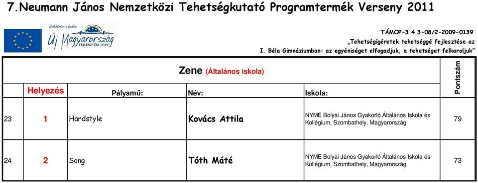 Kollégium, Szombathely, 79 24 2 Song Tóth Máté 