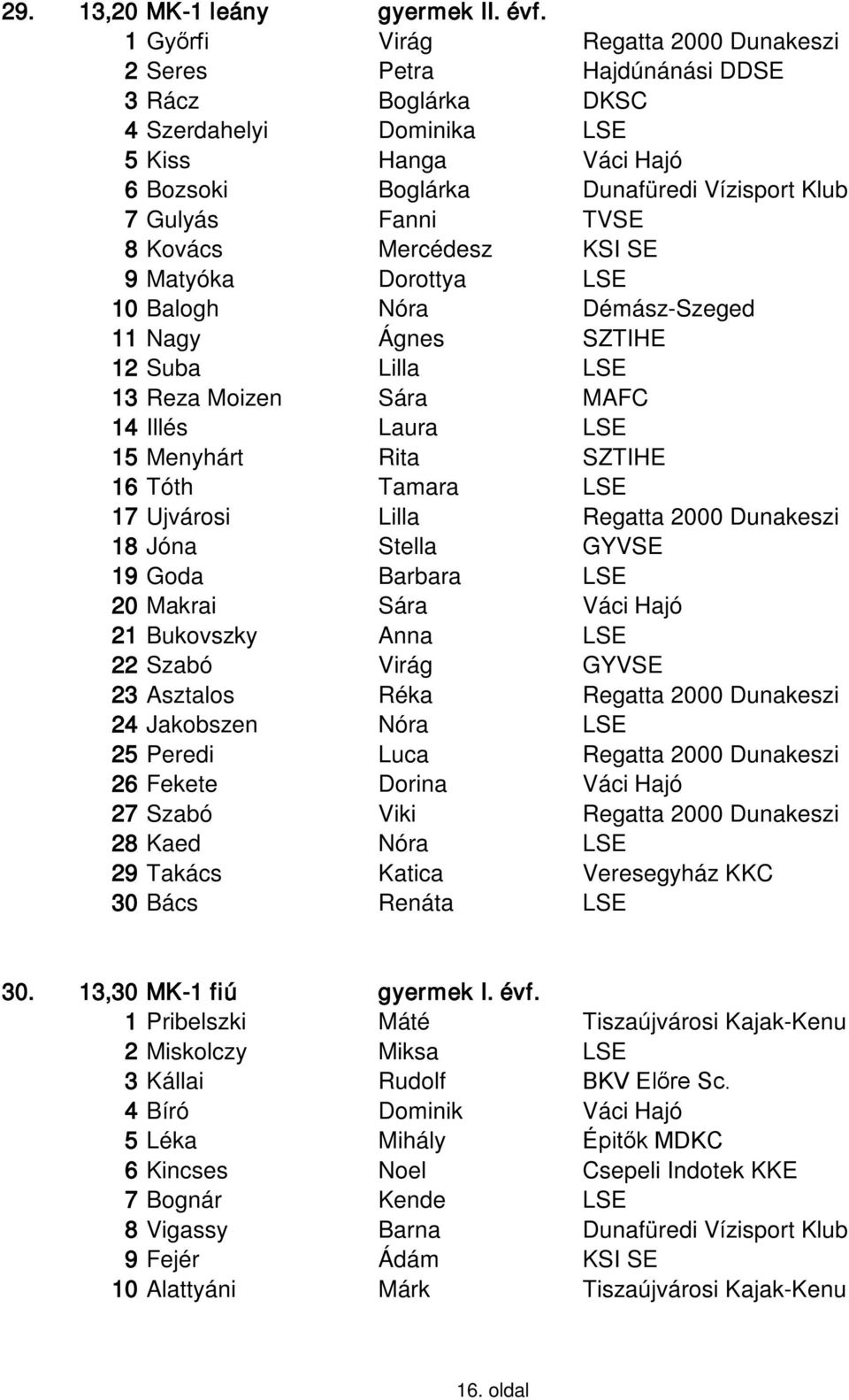 TVSE 8 Kovács Mercédesz KSI SE 9 Matyóka Dorottya LSE 10 Balogh Nóra Démász-Szeged 11 Nagy Ágnes SZTIHE 12 Suba Lilla LSE 13 Reza Moizen Sára MAFC 14 Illés Laura LSE 15 Menyhárt Rita SZTIHE 16 Tóth