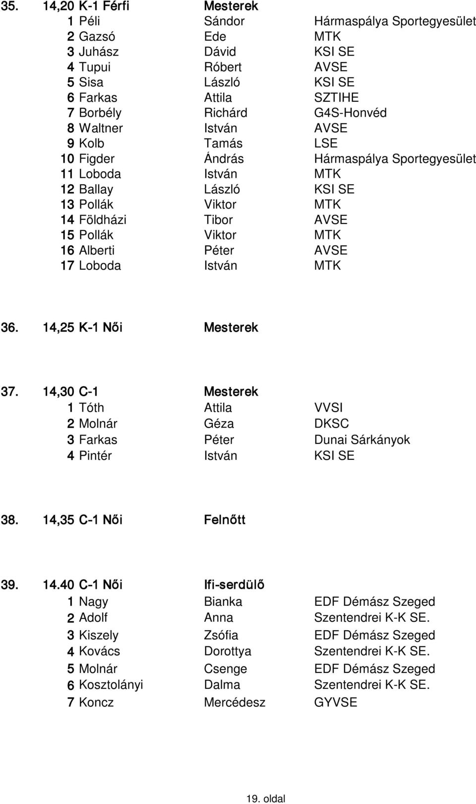 MTK 16 Alberti Péter AVSE 17 Loboda István MTK 36. 14,25 K-1 Női Mesterek 37. 14,30 C-1 Mesterek 1 Tóth Attila VVSI 2 Molnár Géza DKSC 3 Farkas Péter Dunai Sárkányok 4 Pintér István KSI SE 38.