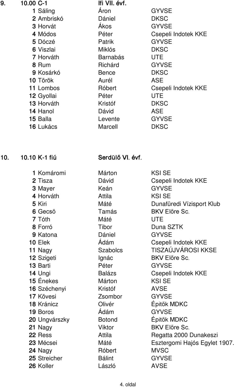 DKSC 10 Török Aurél ASE 11 Lombos Róbert Csepeli Indotek KKE 12 Gyollai Péter UTE 13 Horváth Kristóf DKSC 14 Hanol Dávid ASE 15 Balla Levente GYVSE 16 Lukács Marcell DKSC 10. 10.10 K-1 fiú Serdülő VI.