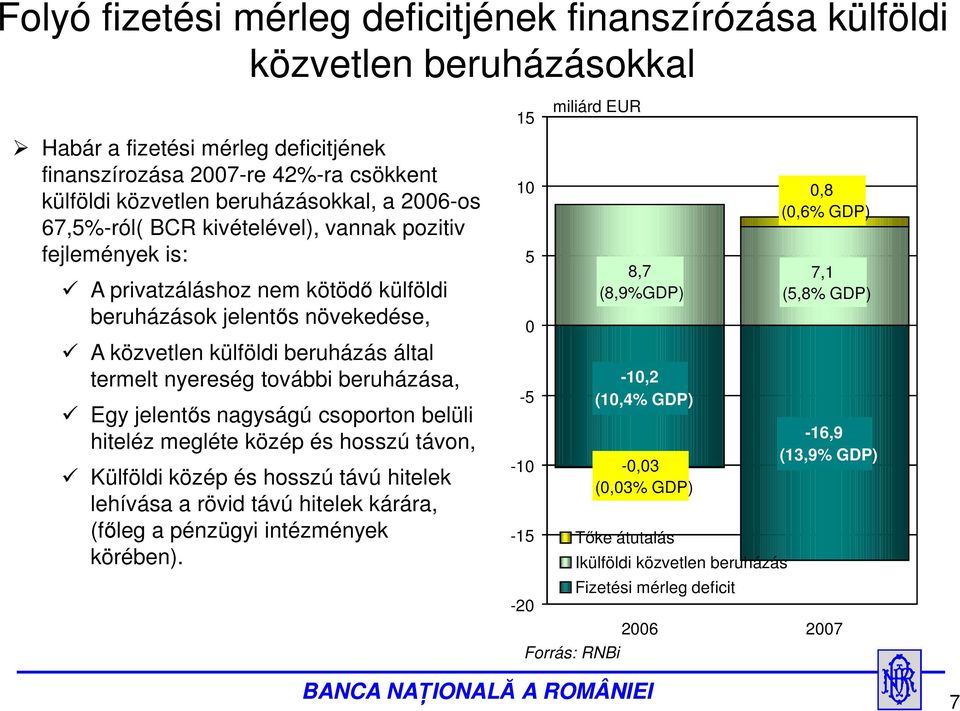 beruházása, Egy jelentős nagyságú csoporton belüli hiteléz megléte közép és hosszú távon, Külföldi közép és hosszú távú hitelek lehívása a rövid távú hitelek kárára, (főleg a pénzügyi intézmények