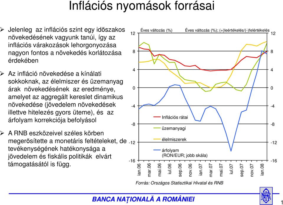 gyors üteme), és az árfolyam korrekciója befolyásol A RNB eszközeivel széles körben megerősítette a monetáris feltételeket, de tevékenységének hatékonysága a jövedelem és fiskális politikák elvárt