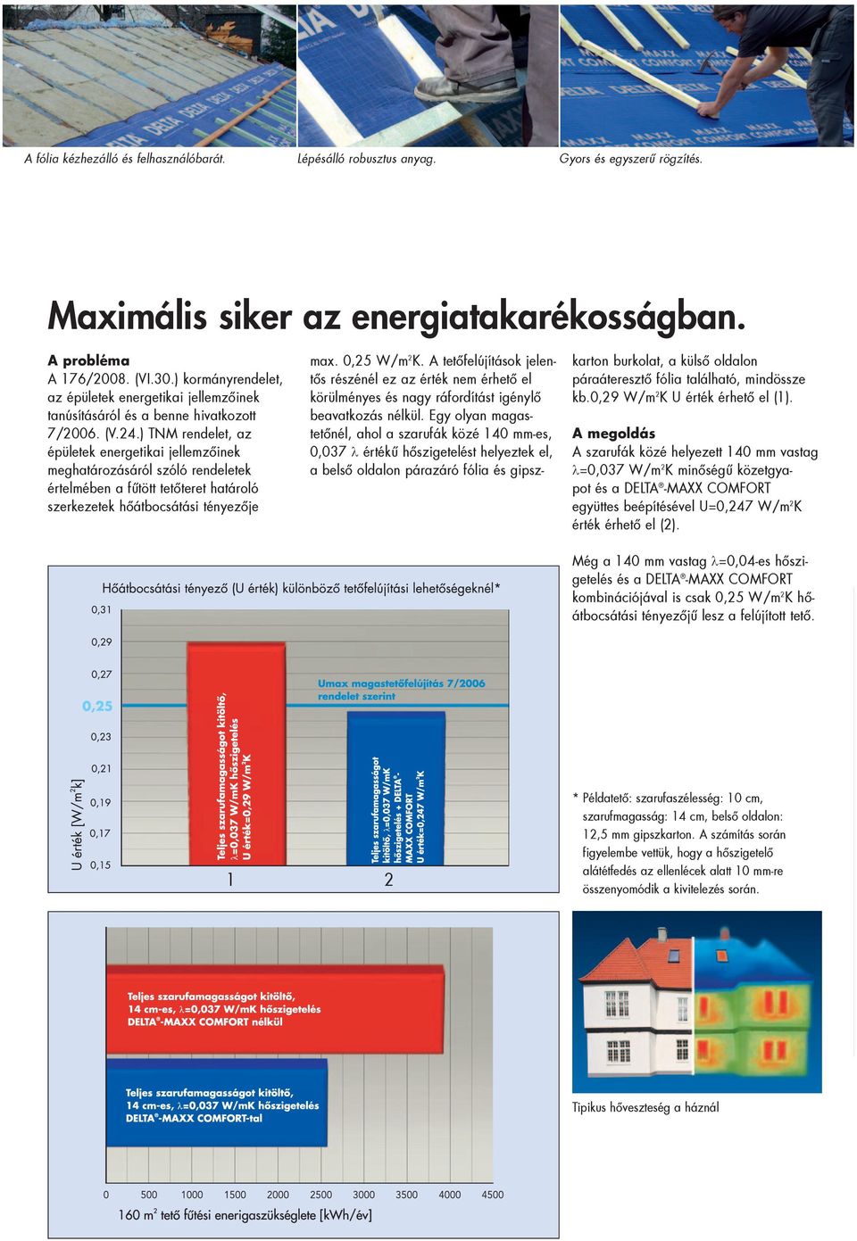 ) TNM rendelet, az épületek energetikai jellemzõinek meghatározásáról szóló rendeletek értelmében a fûtött tetõteret határoló szerkezetek hõátbocsátási tényezõje max. 0,25 W/m 2 K.