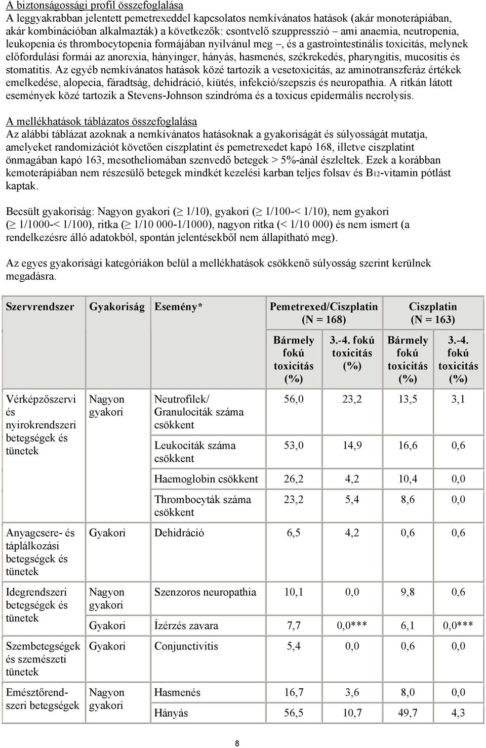 hasmenés, székrekedés, pharyngitis, mucositis és stomatitis.