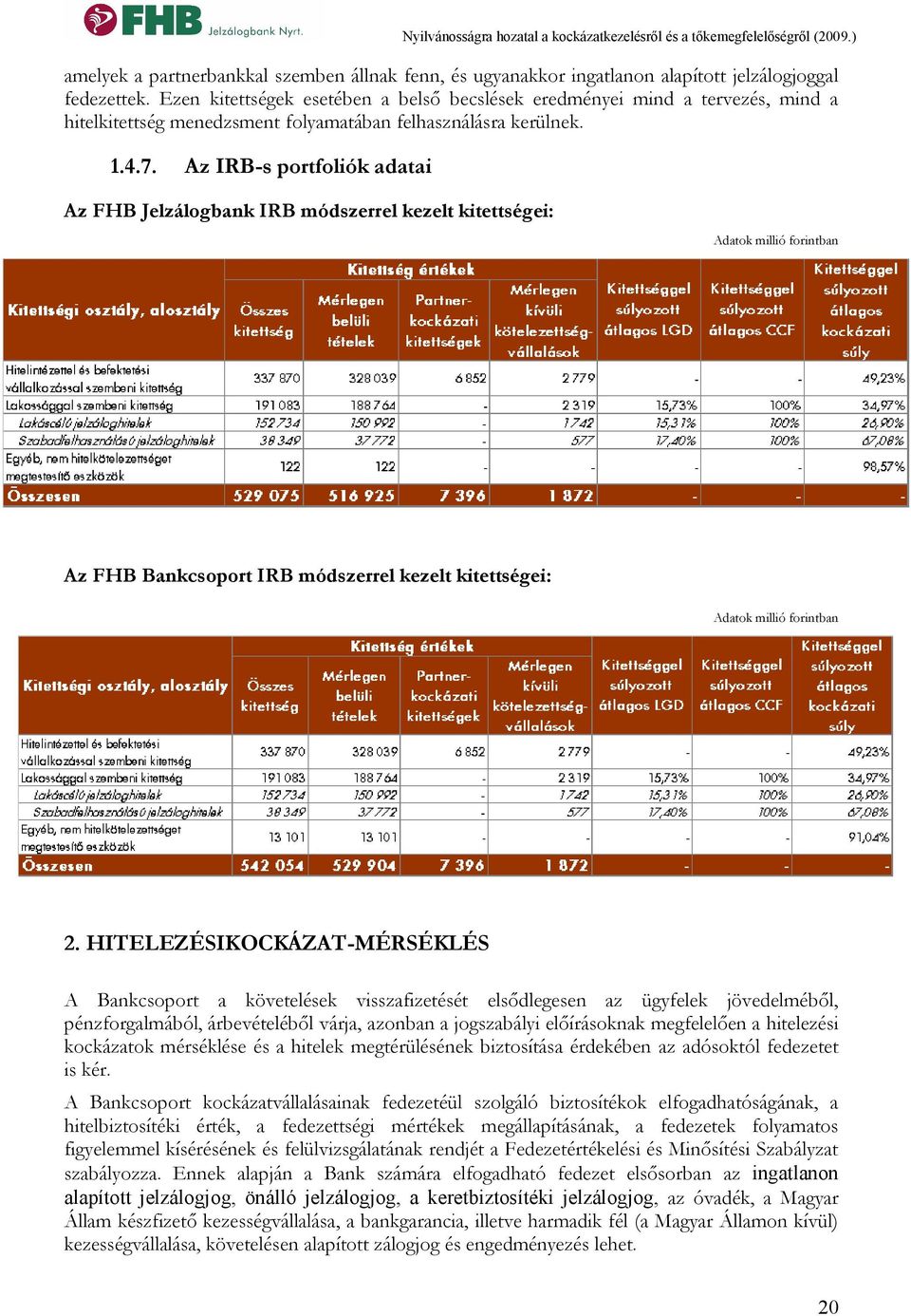 Az IRB-s portfoliók adatai Az FHB Jelzálogbank IRB módszerrel kezelt kitettségei: Az FHB Bankcsoport IRB módszerrel kezelt kitettségei: 2.