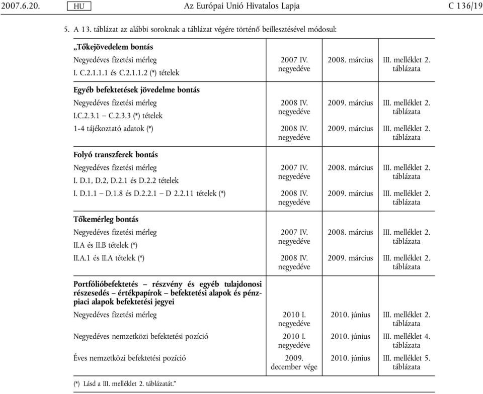 Folyó transzferek bontás Negyedéves fizetési mérleg I. D.1, D.2, D.2.1 és D.2.2 tételek 2007 IV. I. D.1.1 D.1.8 és D.2.2.1 D 2.2.11 tételek (*) 2008 IV. 2009. március III. melléklet 2.