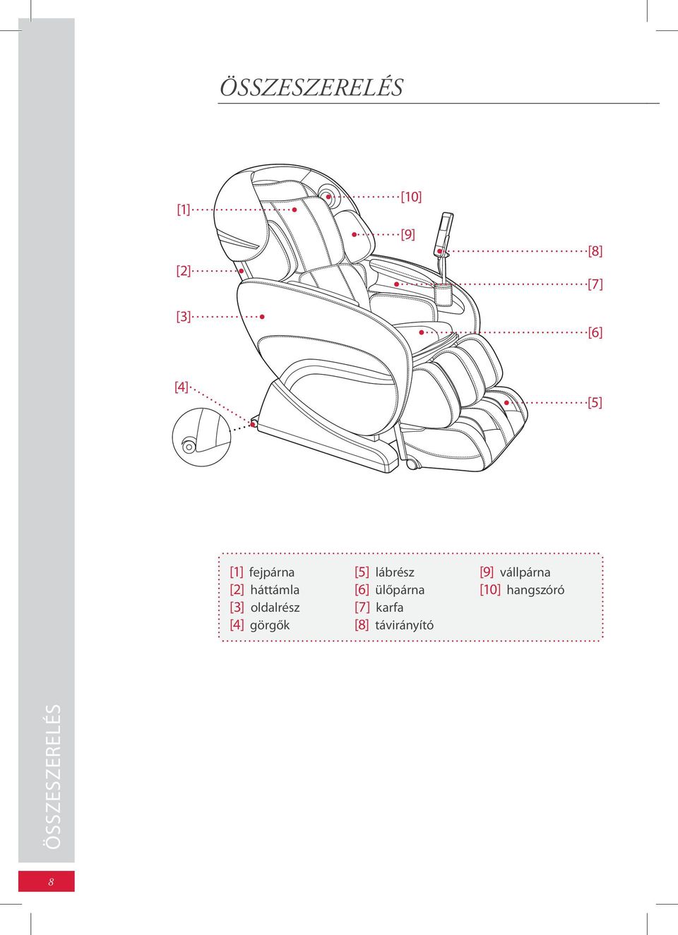 görgők [5] lábrész [6] ülőpárna [7] karfa [8]