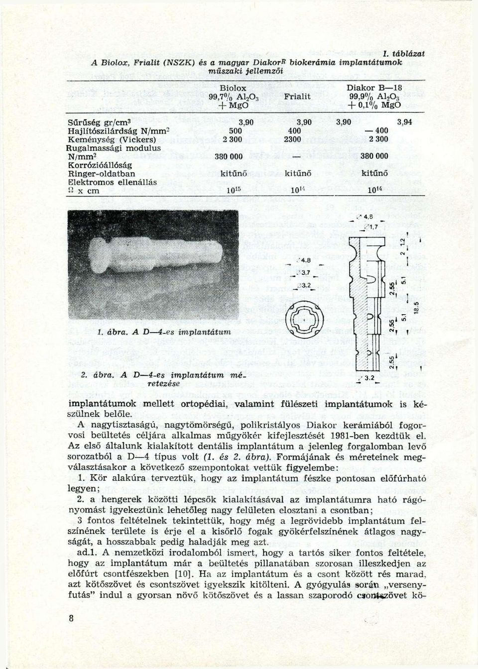 3,94 400 2 300 380 000 kitűnő 10 14 '4,8 3.7 J3.2 1. ábra. A D 4-es implantátum 2. ábra. A D 4-es implantátum méretezése implantátumok mellett ortopédiai, valamint fülészeti implantátumok is készülnek belőle.