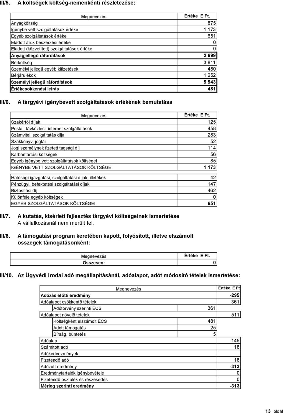 Bérköltség 3 811 Személyi jellegű egyéb kifizetések 48 Bérjárulékok 1 252 Személyi jellegű ráfordítások 5 543 Értékcsökkenési leírás 481 III/6.