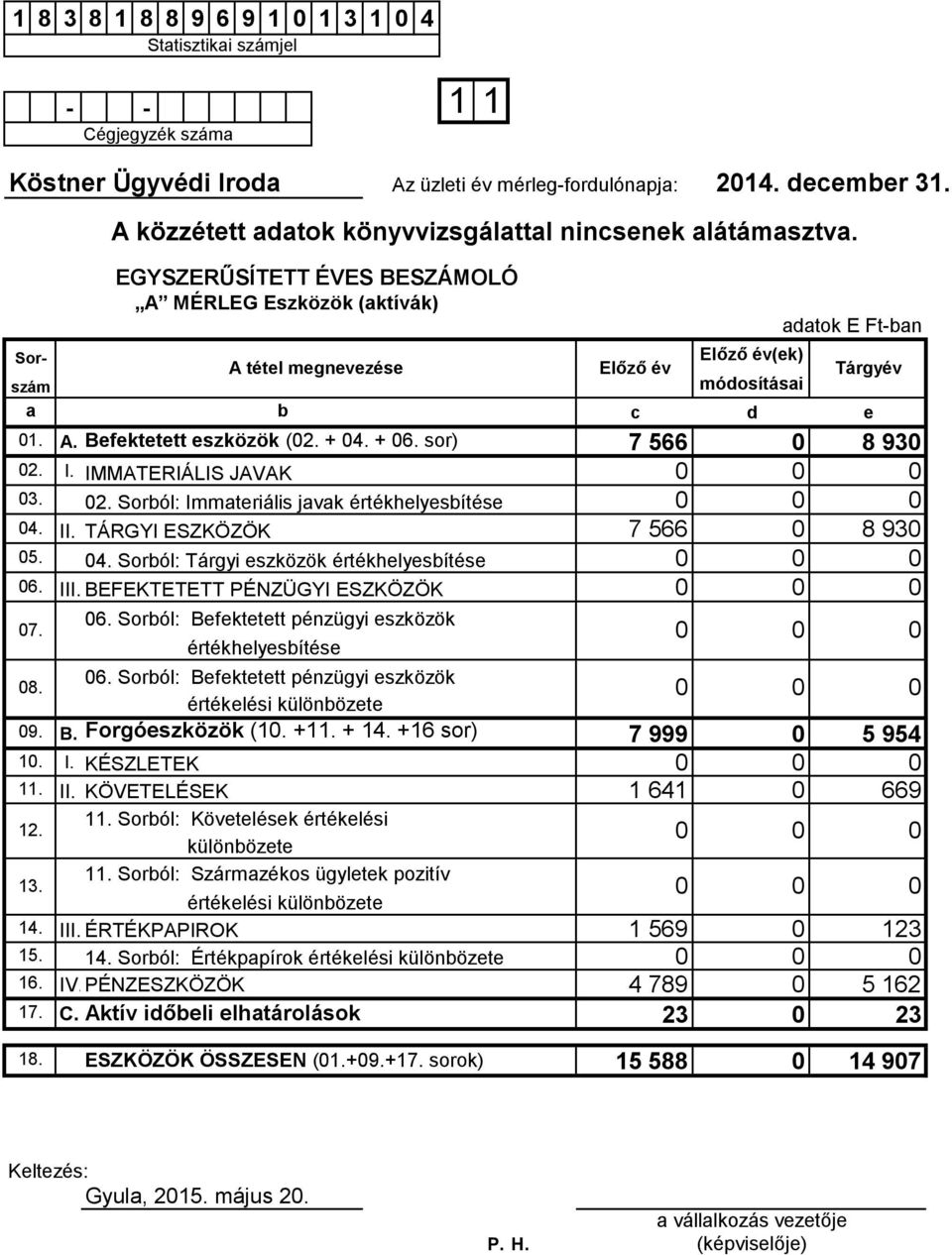 Befektetett eszközök (2. + 4. + 6. sor) c d e A. 7 566 8 93 I. 2. Sorból: Immateriális javak értékhelyesbítése II. 7 566 8 93 4. Sorból: Tárgyi eszközök értékhelyesbítése III. 2. IMMATERIÁLIS JAVAK 3.