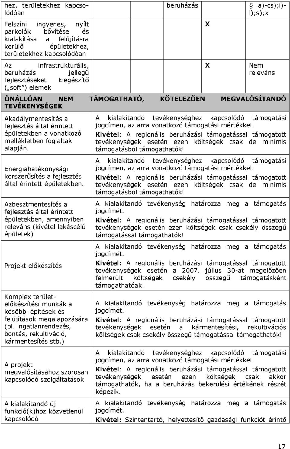 épületekben a vonatkozó mellékletben foglaltak alapján. Energiahatékonysági korszerűsítés a fejlesztés által érintett épületekben.