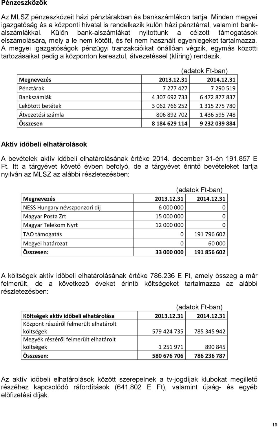 A megyei igazgatóságok pénzügyi tranzakcióikat önállóan végzik, egymás közötti tartozásaikat pedig a központon keresztül, átvezetéssel (klíring) rendezik. (adatok Ft-ban) Megnevezés 2013.12.31 2014.