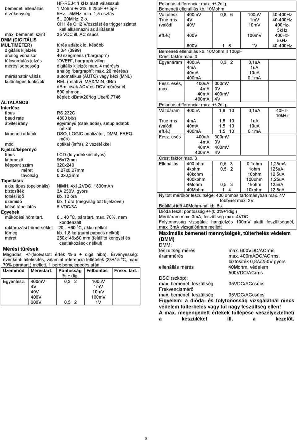 később digitális kijelzés 3 3/4 (3999) analóg vonalsor 40 szegmens ( bargraph ) túlcsordulás jelzés OVER, bargraph villog mérési sebesség digitális kijelző: max. 4 mérés/s analóg bargraph : max.