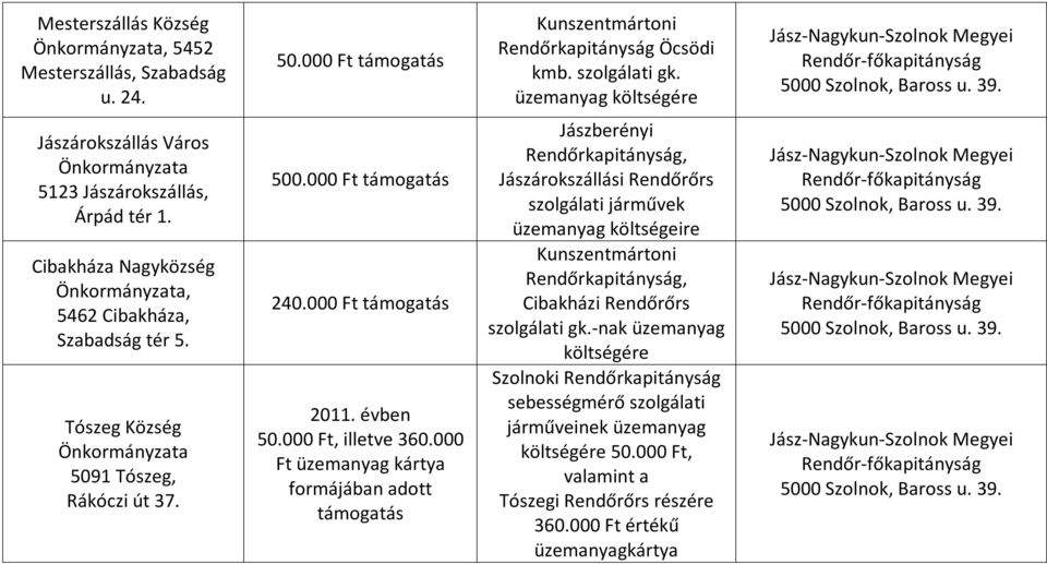 000 Ft 240.000 Ft 50.000 Ft, illetve 360.