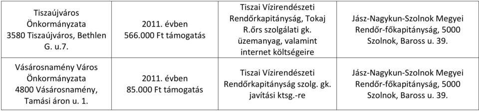 üzemanyag, valamint internet költségeire, 5000 Vásárosnamény Város