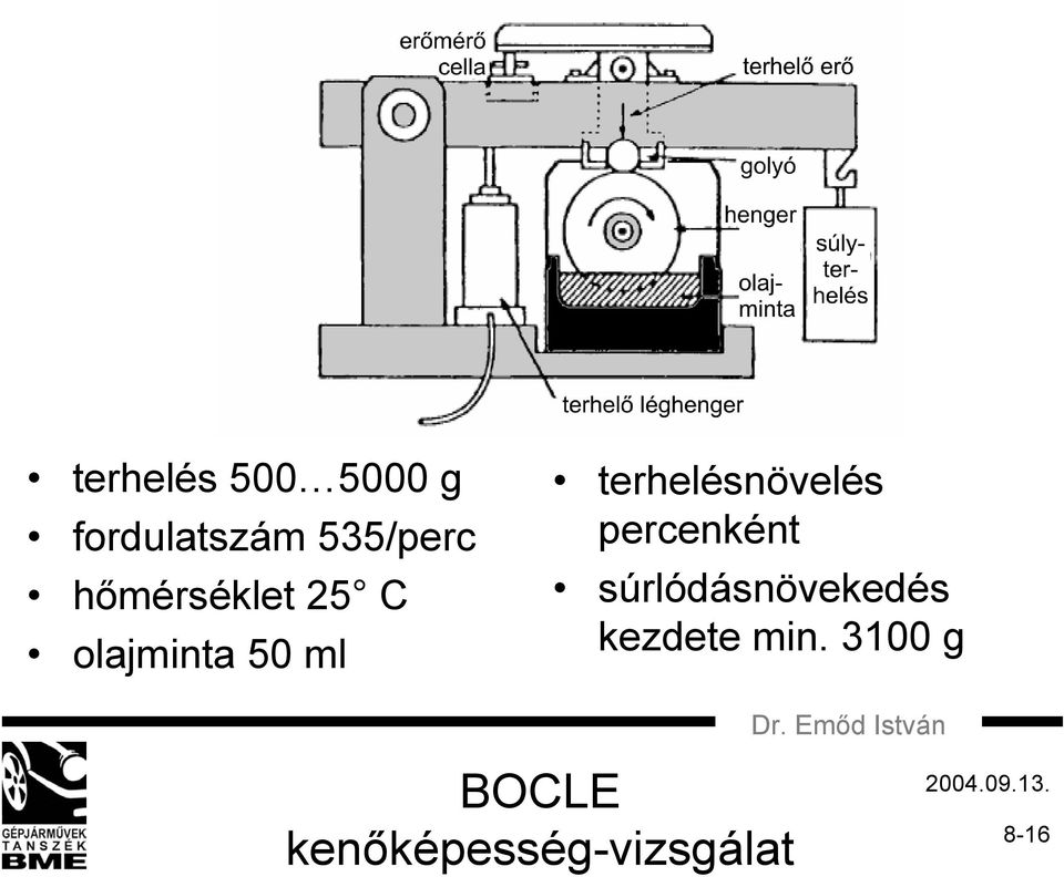 terhelésnövelés percenként