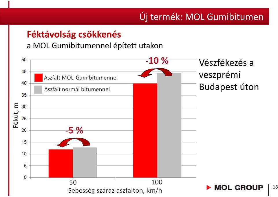 termék: MOL Gumibitumen -10 %