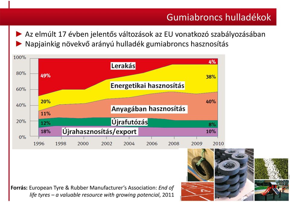 gumiabroncs hasznosítás Forrás: European Tyre & Rubber Manufacturer s