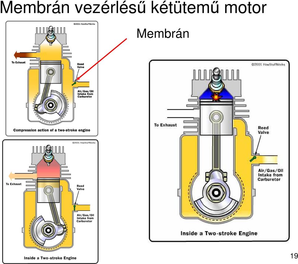 kétütemő