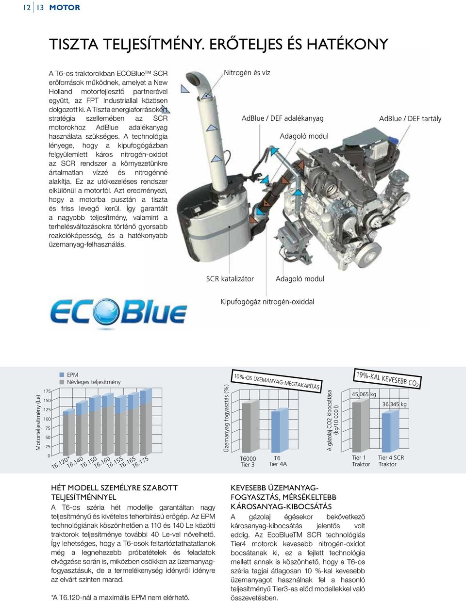 A Tiszta energiaforrásokért stratégia szellemében az SCR motorokhoz AdBlue adalékanyag használata szükséges.