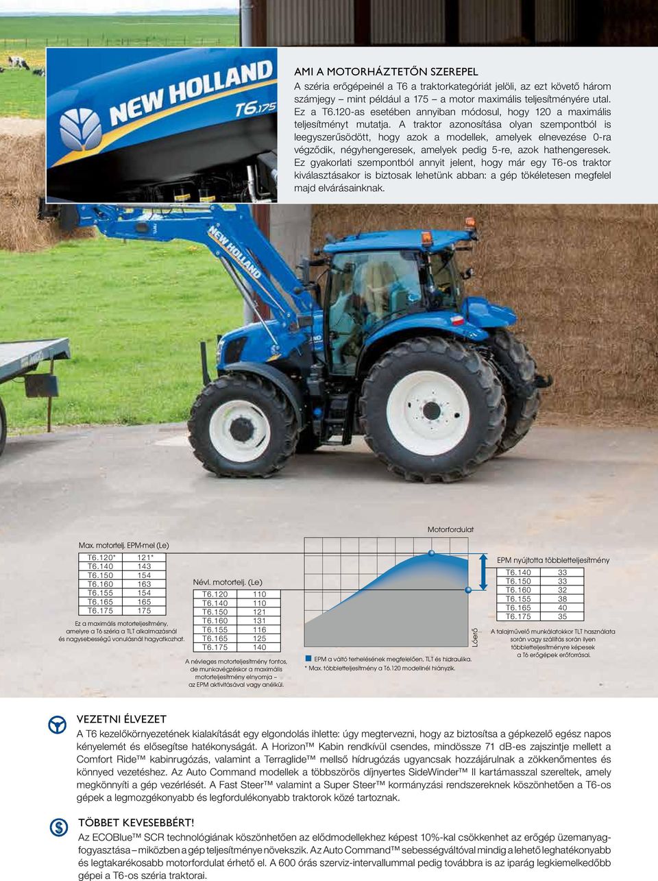 A traktor azonosítása olyan szempontból is leegyszerűsödött, hogy azok a modellek, amelyek elnevezése 0-ra végződik, négyhengeresek, amelyek pedig 5-re, azok hathengeresek.