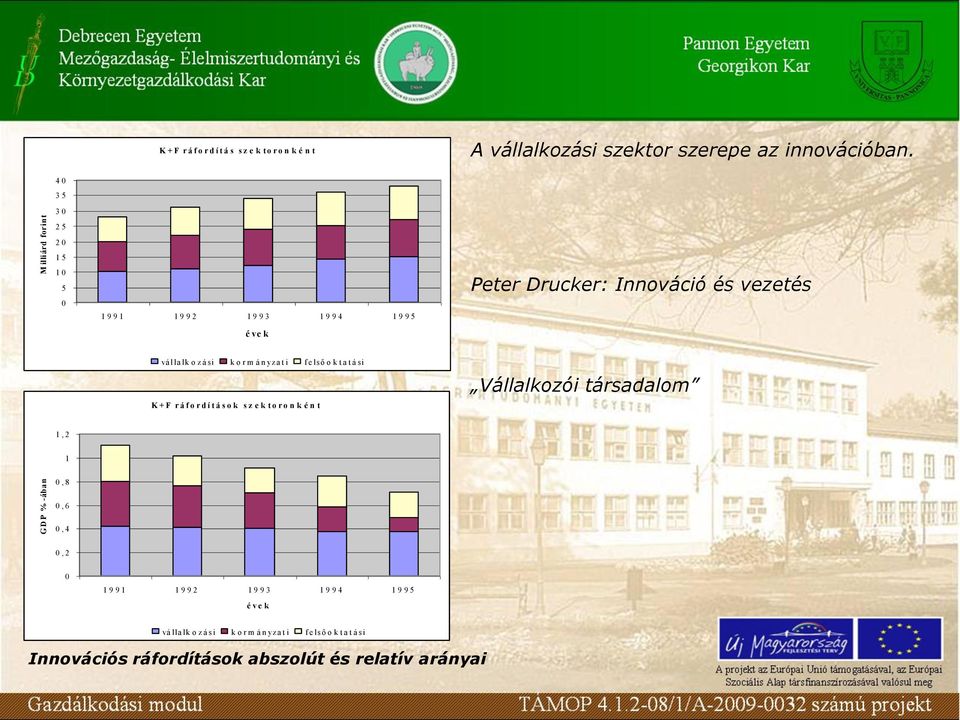 vállalkozási szektor szerepe az innovációban.