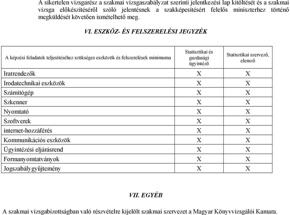 ESZKÖZ- ÉS FELSZERELÉSI JEGYZÉK A képzési feladatok teljesítéséhez szükséges eszközök és felszerelések minimuma Statisztikai és gazdasági ügyintéző Statisztikai szervező, elemző