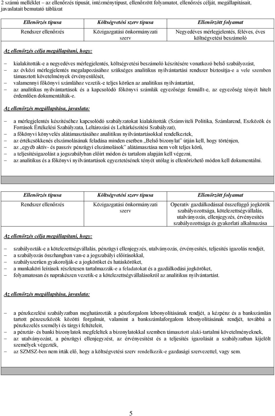 az analitikus nyilvántartást, az analitikus nyilvántartások és a kapcsolódó főkönyvi számlák egyezősége fennállt-e, az egyezőség tényét hitelt érdemlően dokumentálták-e.