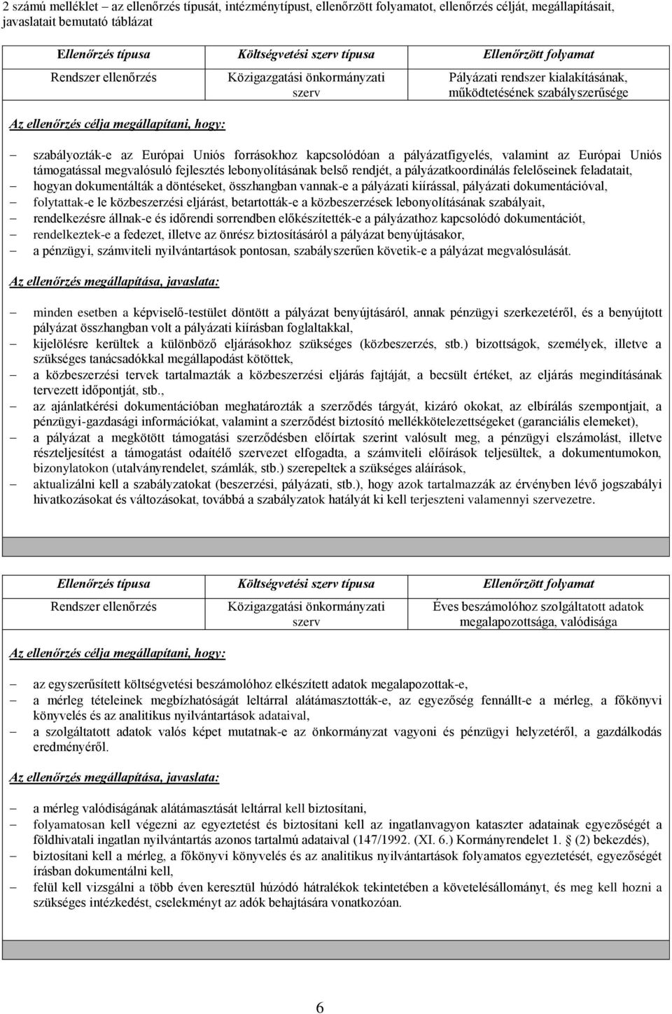 folytattak-e le közbeszerzési eljárást, betartották-e a közbeszerzések lebonyolításának szabályait, rendelkezésre állnak-e és időrendi sorrendben előkészítették-e a pályázathoz kapcsolódó